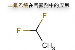 氣霧劑拋射劑氣體之二氟乙烷的應(yīng)用