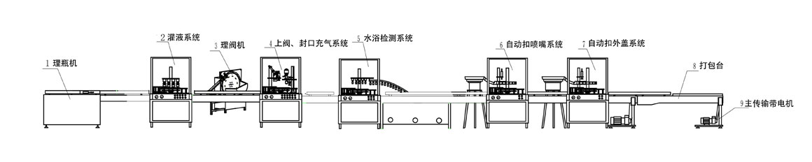 除銹劑生產(chǎn)工藝