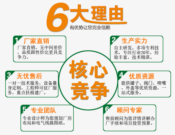 潔瑞仕廠家優(yōu)勢